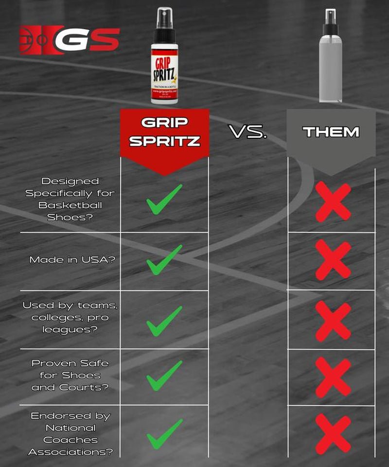 Grip Spritz - Basketball and Volleyball Shoe Grip Spray - Single Season Bottle - Game Long Shoe Traction in All Your Games and Practices - Prostamina - Prostamina - Grip Spritz - Basketball and Volleyball Shoe Grip Spray - Single Season Bottle - Game Long Shoe Traction in All Your Games and Practices